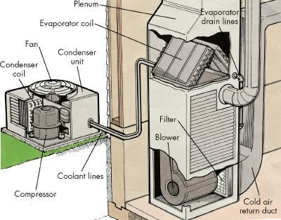 Air Conditioner Condenser Location: A Comprehensive Guide To Finding The Perfect Spot