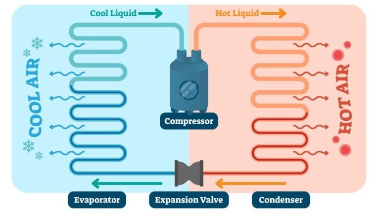 Are Air Conditioners Better Than Fans? Discover The Ultimate Cooling Solution