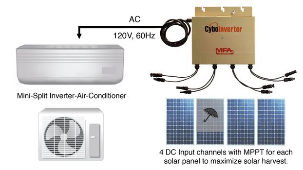 Can Air Conditioner Run On Inverter? Unlocking The Efficiency And Benefits