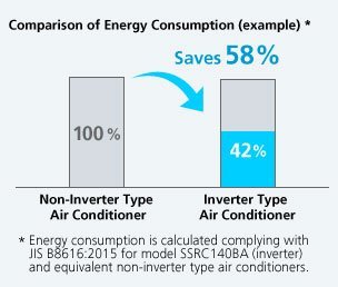 What Is An Inverter Air Conditioner: A Complete Guide To Energy-Efficient Cooling