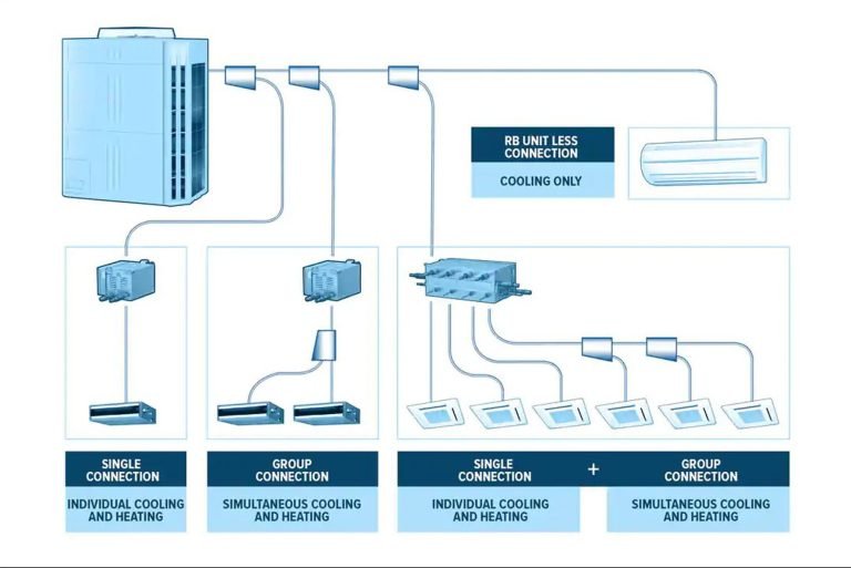 What Is The Difference Between Vrf And Vrv Air Conditioning? Explained By Experts