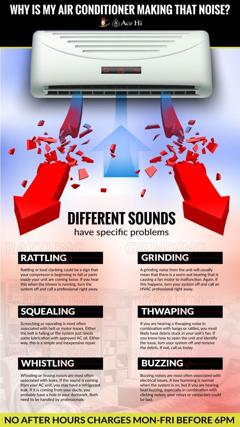 Why Does My Ac Rattle? Unveiling The Culprits Behind Your Noisy Air Conditioning