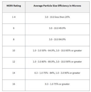 How Long Do Ac Filters Last? Expert Tips And Maintenance Guide