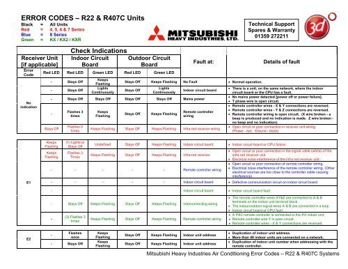 Mastering Mitsubishi Vrf Error Codes: Troubleshooting Made Easy