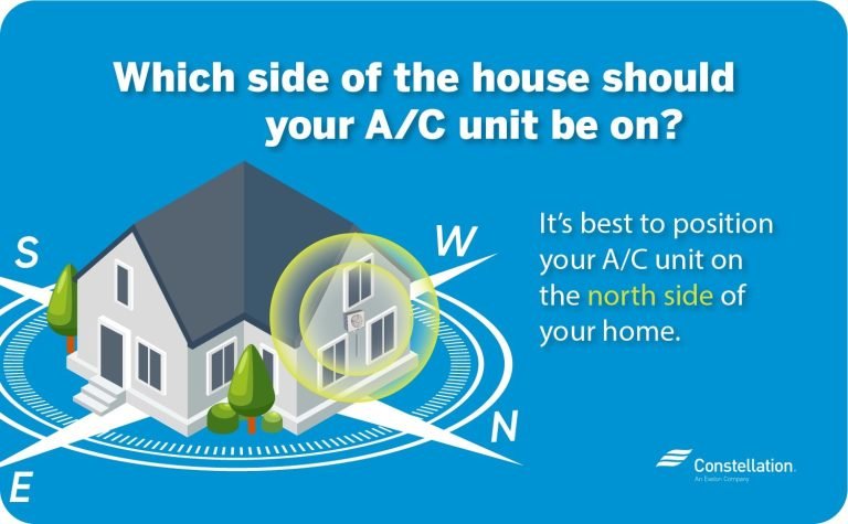 Should I Shade My Ac Unit? Discover The Benefits And Costs