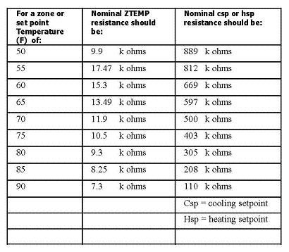 Trane Defrost Control Board Led Codes: Decoding The Secrets For Optimal Performance
