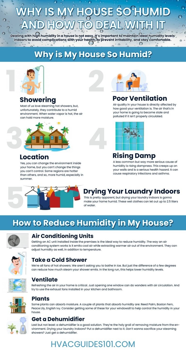 Why Is My House So Humid With The Ac On? Discover The Solution To Excessive Humidity