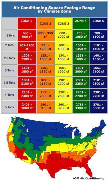 How Many Btu Per Square Foot Cooling: The Ultimate Guide To Efficient Cooling